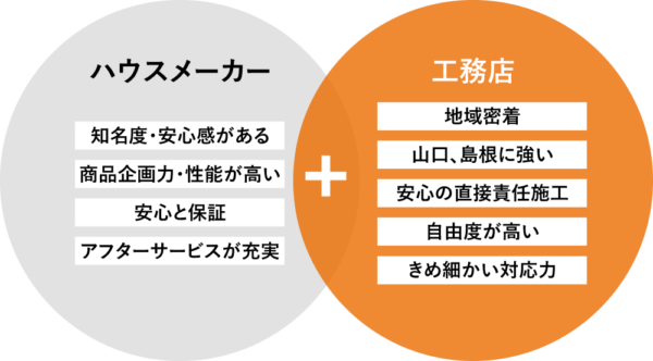 初めての家づくり個別相談会総合編