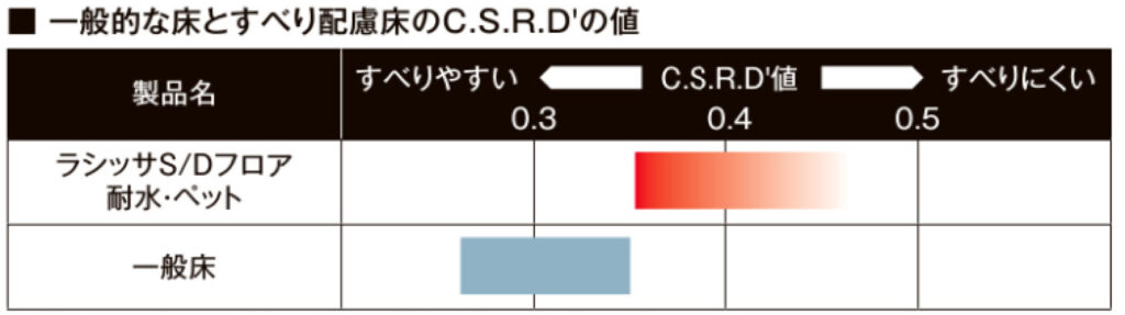 ペットと子どもにやさしい家