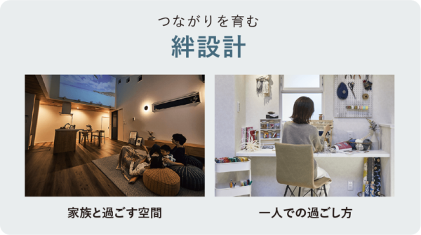 ２週連続特別企画平屋２階建て完成見学会