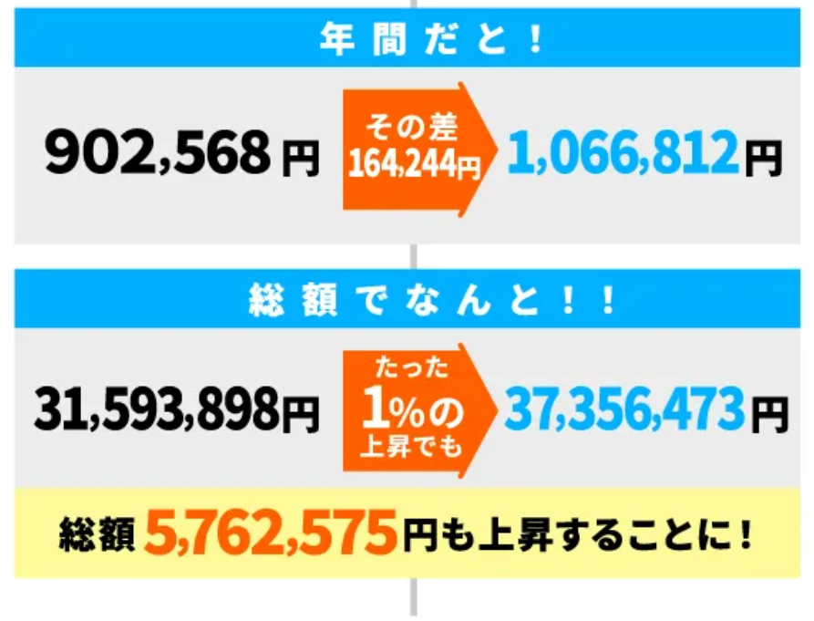 マイホーム先送りにメリットなし今が建て時です