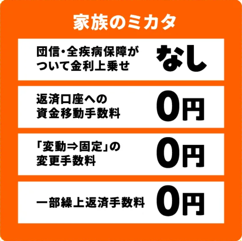 マイホーム先送りにメリットなし今が建て時です