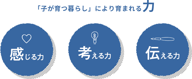 子が育つ暮らしアイフルホームが考える子育ち提案とは