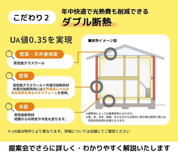 子育て家族が共感子どもの好きが伸びる家プラン提案会