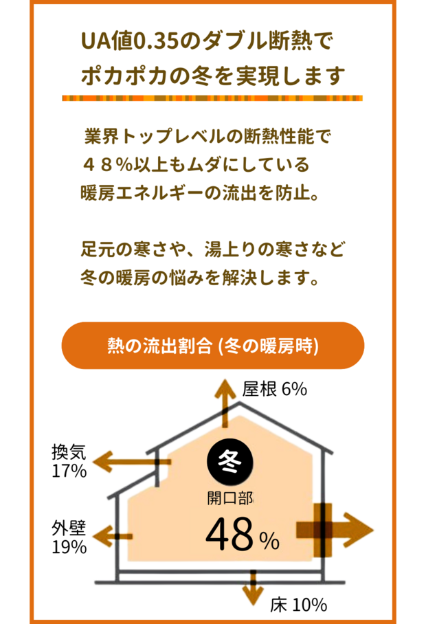 寒さも忘れる住まいに アイフルホームの高断熱体感フェア