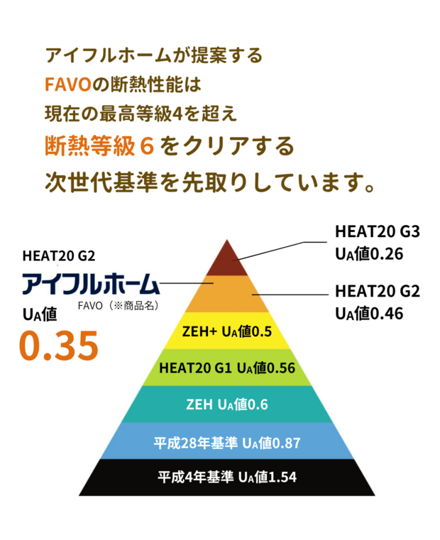 寒さも忘れる住まいに アイフルホームの高断熱体感フェア