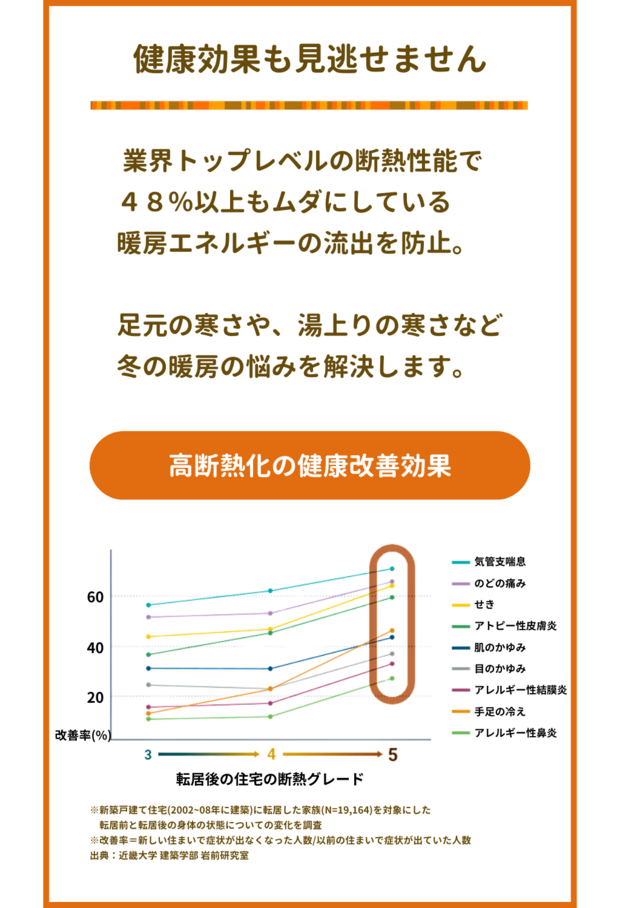 寒さも忘れる住まいに アイフルホームの高断熱体感フェア