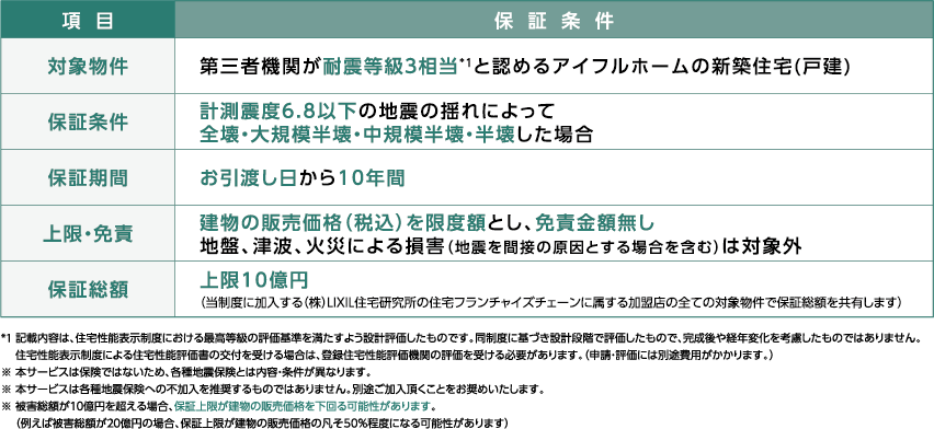 地震に強い家とは特徴と強さを示す指標を解説