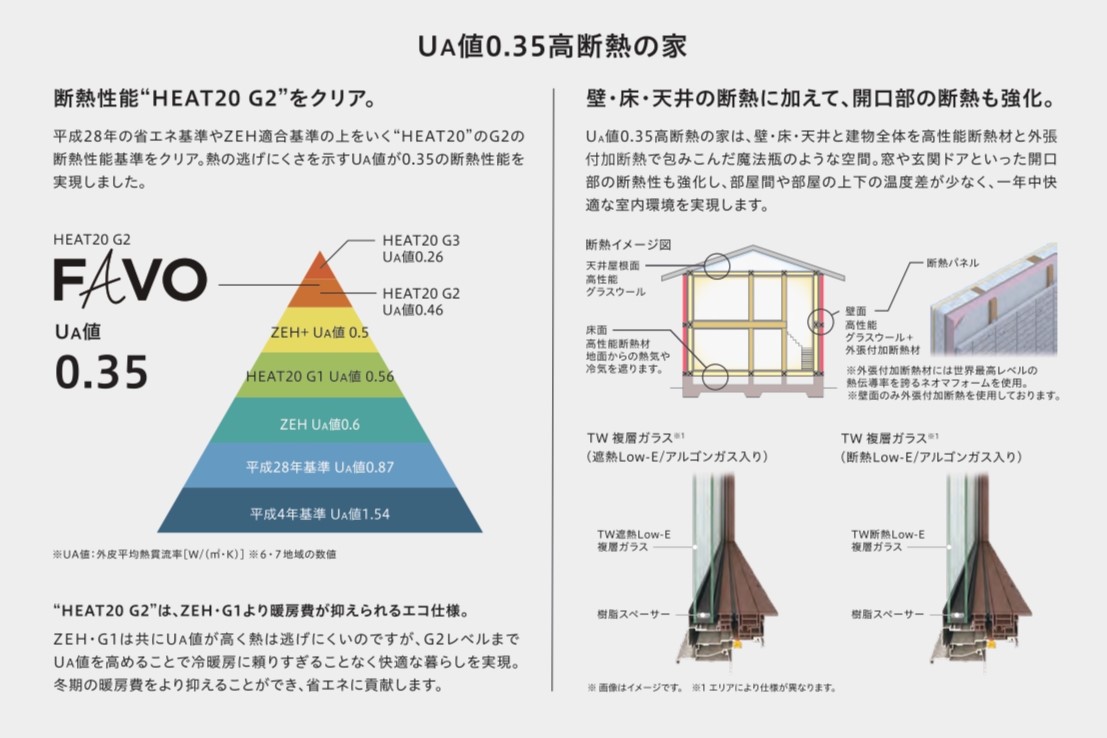 アイフルホームの商品FAVOがリニューアルポイントを解説します