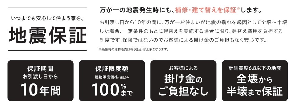 アイフルホームの商品FAVOがリニューアルポイントを解説します