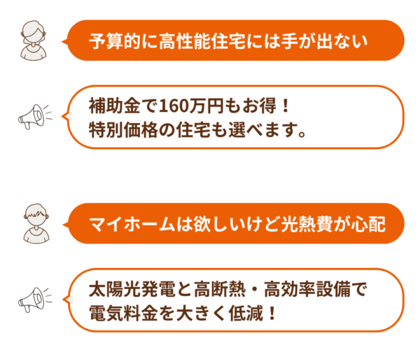 国のGX志向型住宅の基準をクリア｜最大160万円の補助金で🉐に建てる