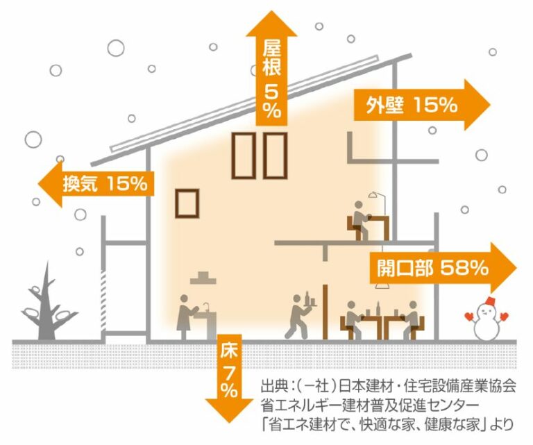 補助金でおトクに窓 断熱リフォーム相談会