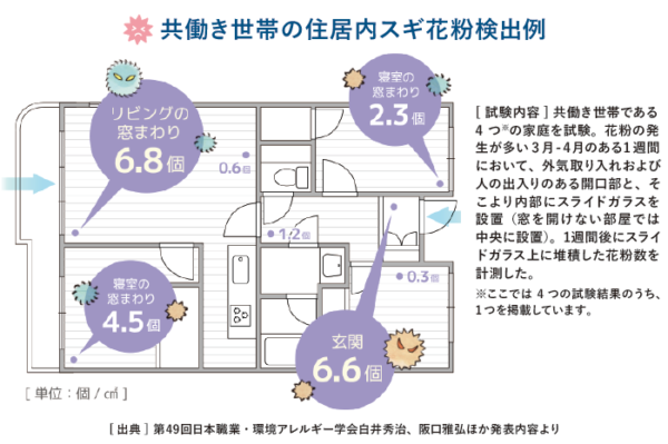  快適な住まいを守る花粉を寄せ付けない住環境の工夫