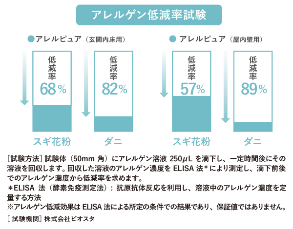  快適な住まいを守る花粉を寄せ付けない住環境の工夫