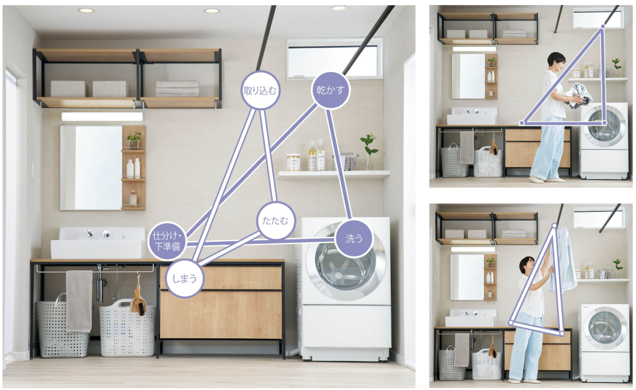  洗濯家事の時短ランドリープラスの家事導線ダブルトライアングルとは